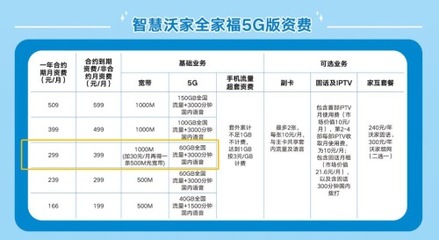 超出套餐流量怎么计费？