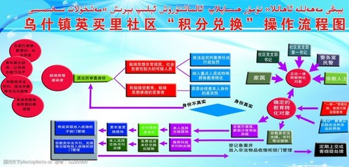 办理后参与积分兑换流程？