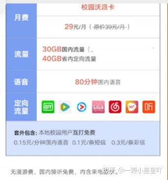 运营商官网办理流量卡步骤？
